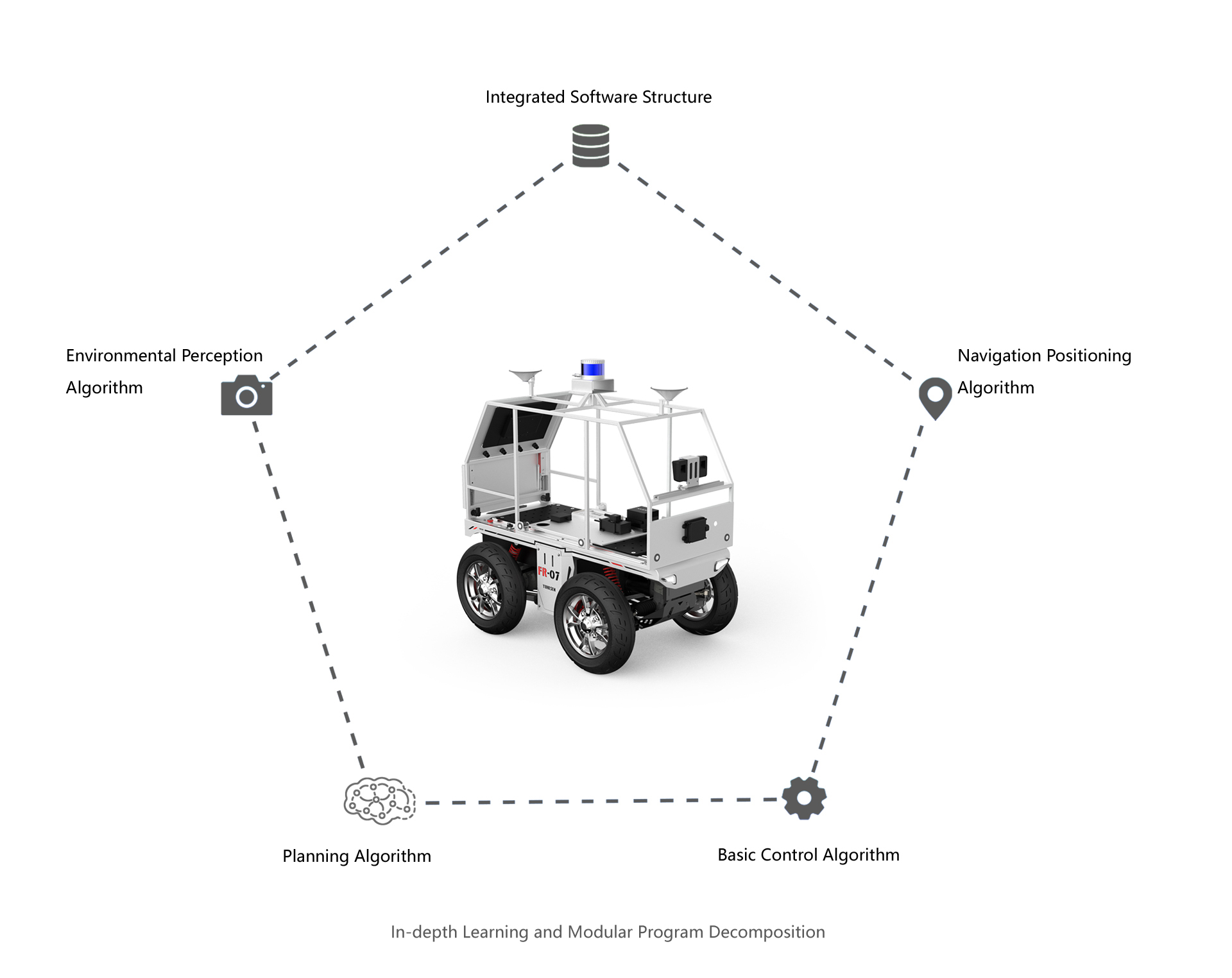 YUHESEN self-driving educational robot AUTO CUBE EDU university research