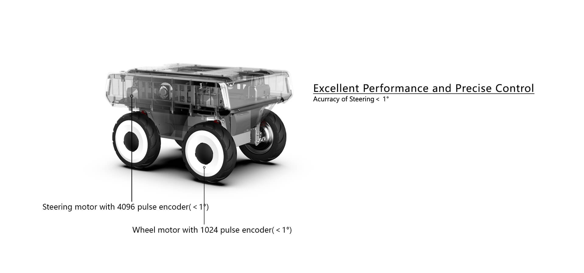 YUHESEN omnidirectional swerve steering UGV FW-01 4wd robot