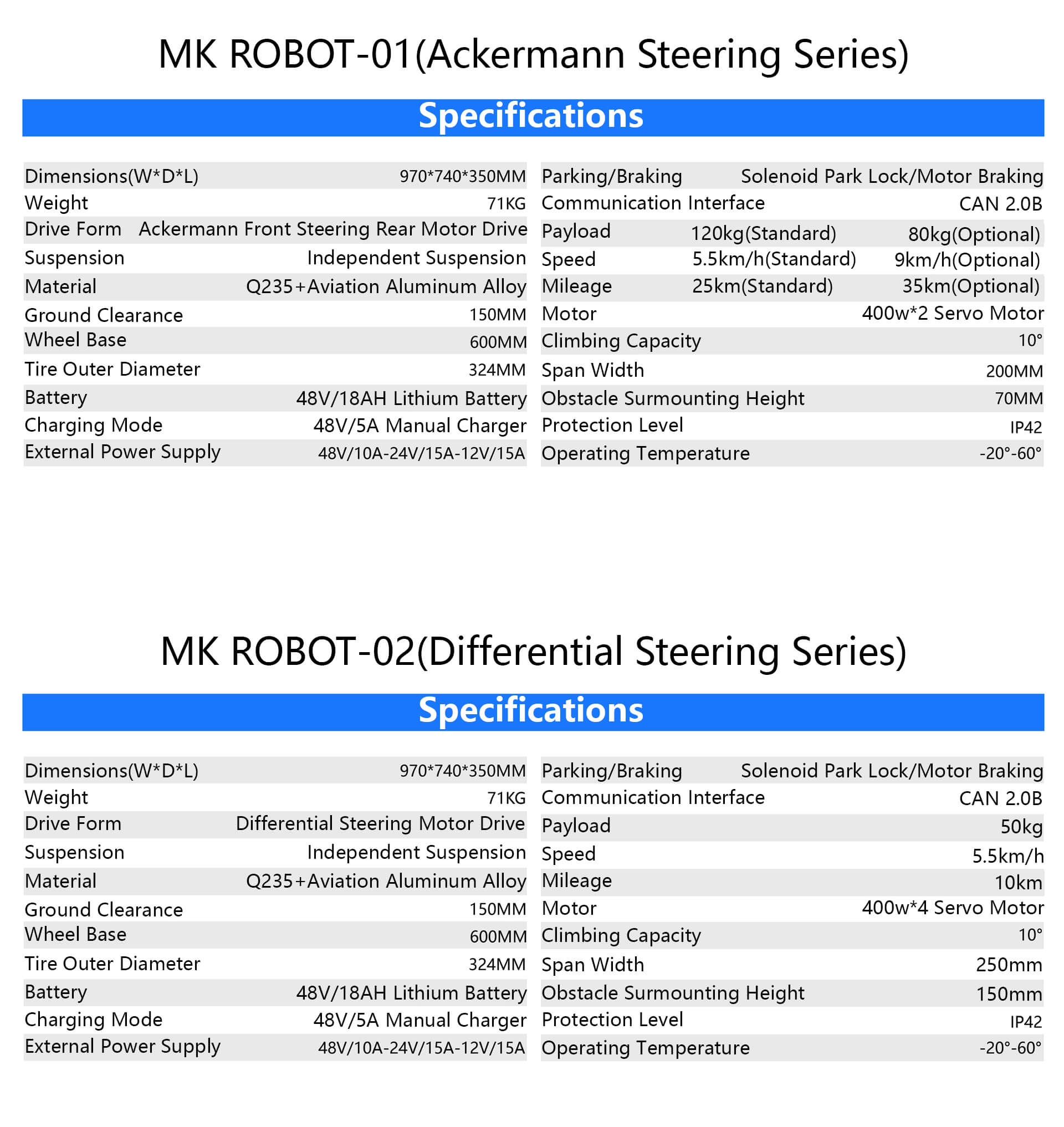 YUHESEN Ackermann steering differential drive UGV MK ROBOT robot chassis